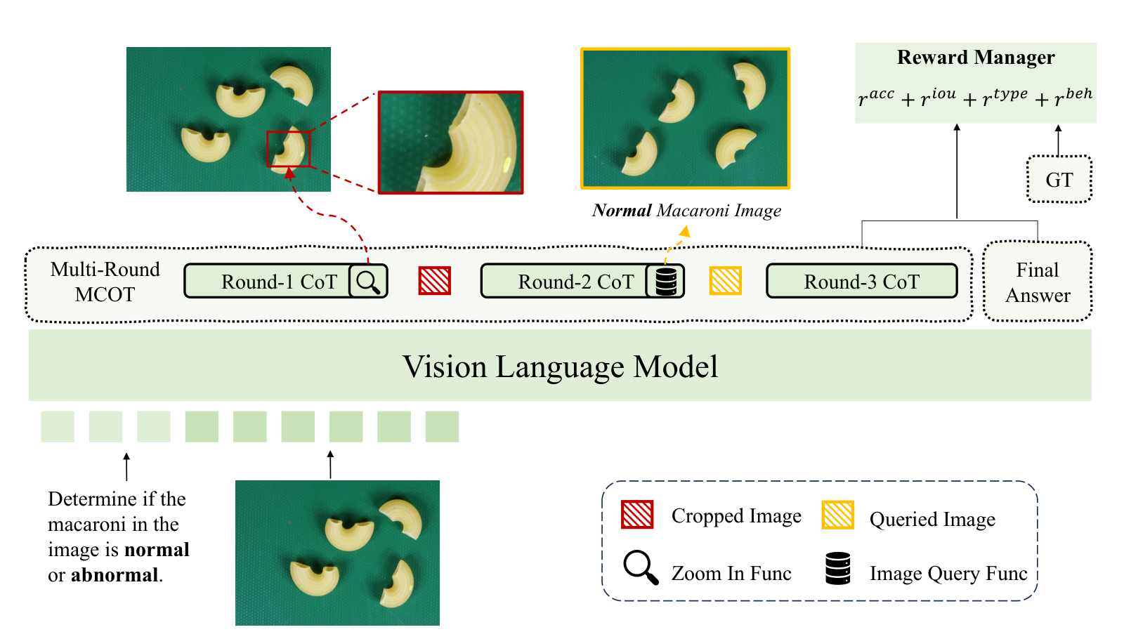 AgentIAD multi-round tool-augmented inspection framework