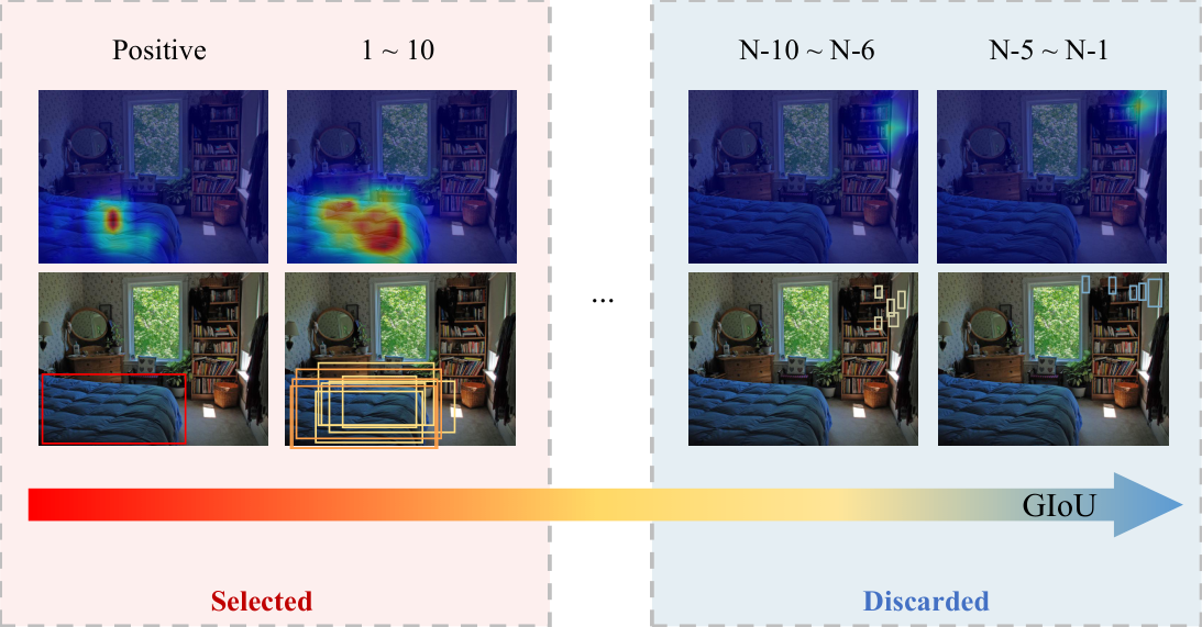 Visualization of selected and discarded DETR queries in QSKD